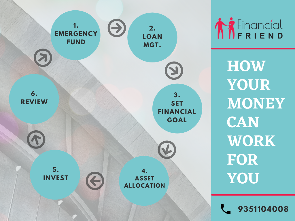 How your money can work for you